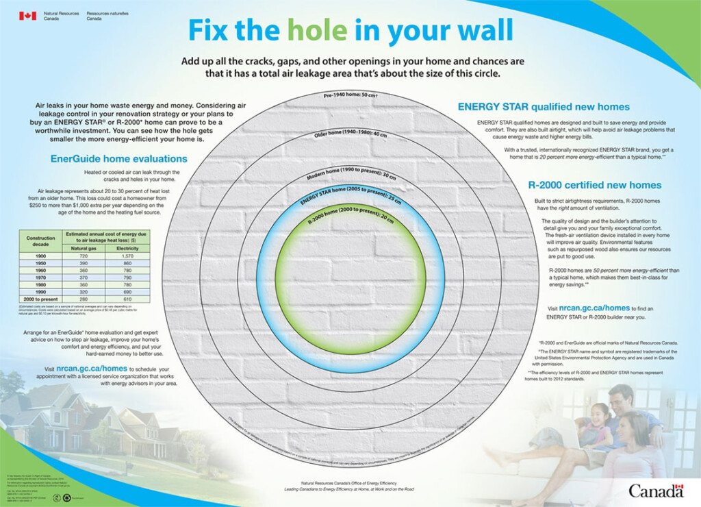 The Home Energy Loan Program Great Northern Insulation