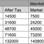 The Winnipeg RAG Review CFIB On Manitoba s oppressive Small Business