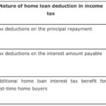 Top 10 Tax Saving Tips For FY 2021 Rurash Blog