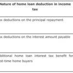 Top 10 Tax Saving Tips For FY 2021 Rurash Blog