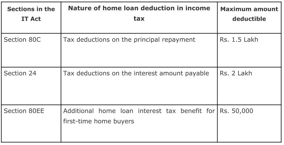 Top 10 Tax Saving Tips For FY 2021 Rurash Blog