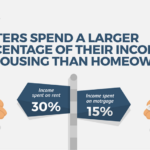 Use Your Tax Refund As A Down Payment To Buy A Home