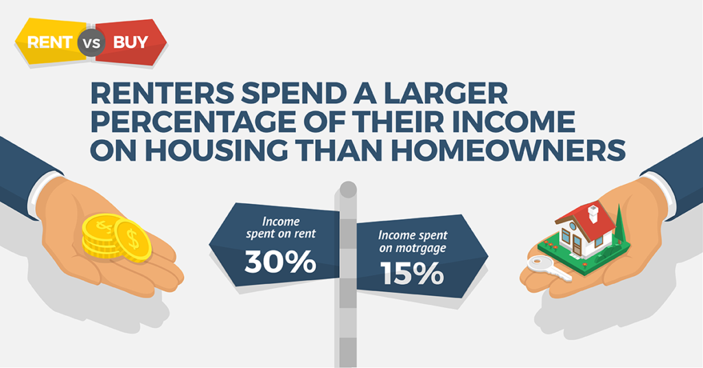 Use Your Tax Refund As A Down Payment To Buy A Home