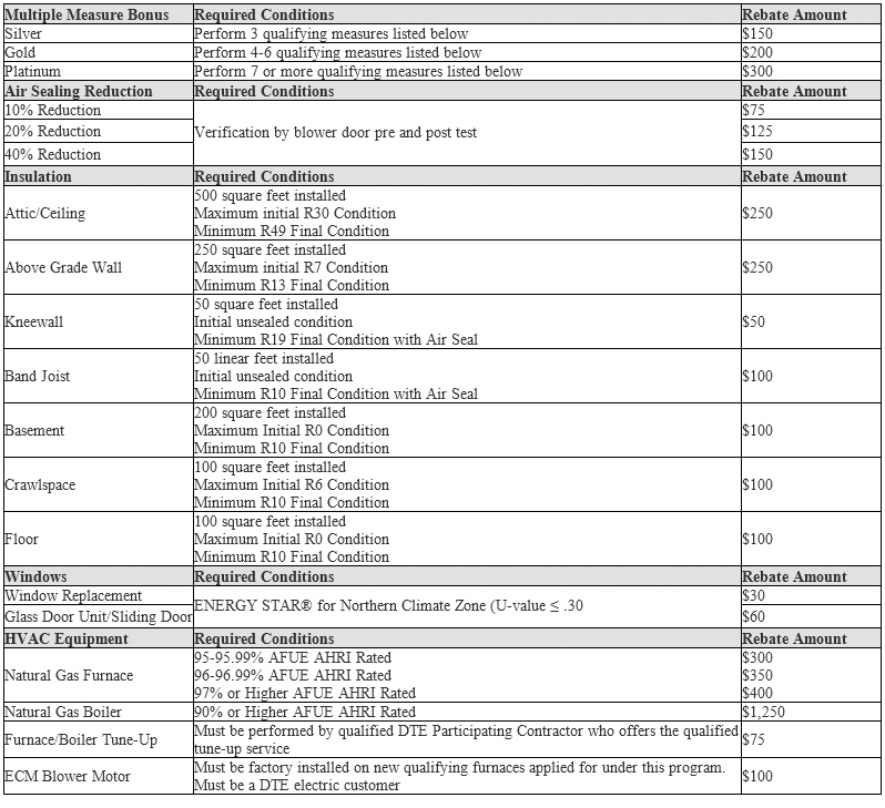 Utility Company Rebates And Government Tax Incentives AEE