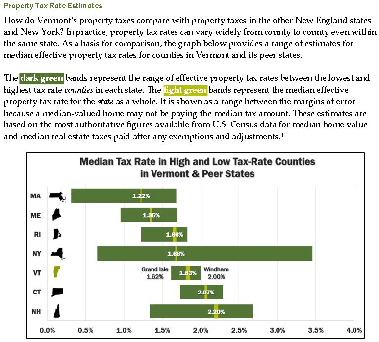 Vermont Property Taxes Compared To Peer States Davis Hodgdon CPA