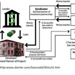 Who Really Pays For Affordable Housing Texas State Affordable