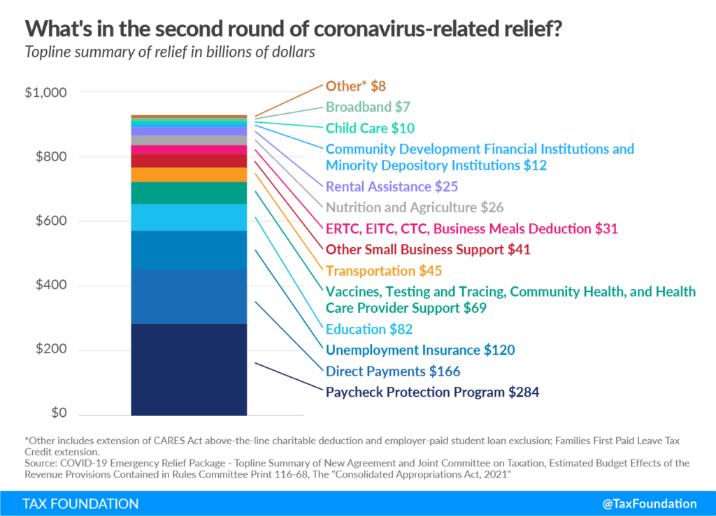 COVID 19 Relief Package FAQ COVID Relief Tax Foundation