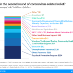 COVID 19 Relief Package FAQ COVID Relief Tax Foundation