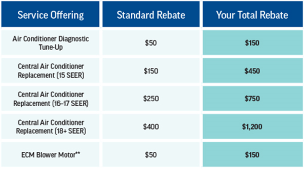 Dte Furnace Rebate 2023 FreeRebate