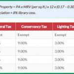 GHMC Property Tax Online Payment 2022 23 At Onlinepayments ghmc gov in