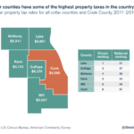 Homeowners In Collar Counties Pay Highest Property Taxes In Illinois