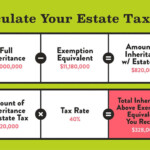 How Much Is Federal Inheritance Tax TaxesTalk