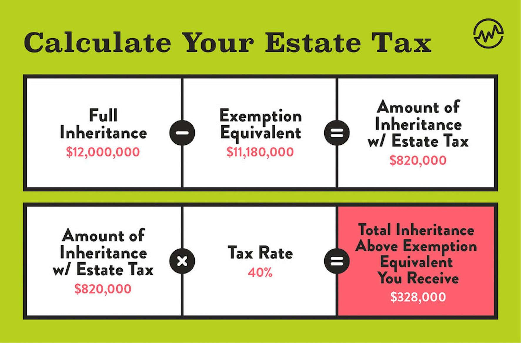 How Much Is Federal Inheritance Tax TaxesTalk