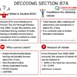 Income Tax Rebate U s 87A For The Financial Year 2022 23