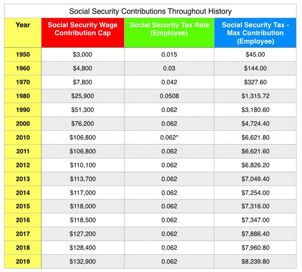 Is Social Security Disability Income Taxable By The Irs 