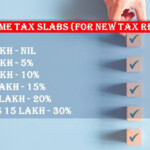 Know New Rebate Under Section 87A Budget 2023