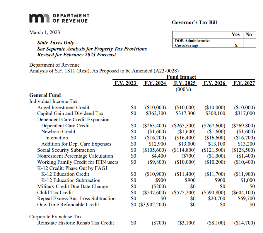 Minnesota Homeowners Refund Table Printable Rebate Form