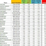 New Hampshire Income Tax Rate IncomeProTalk