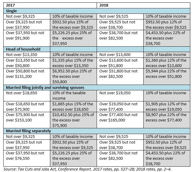 New York State Income Tax Rate 2021 TaxProAdvice