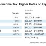 Nj Income Tax Table Brokeasshome