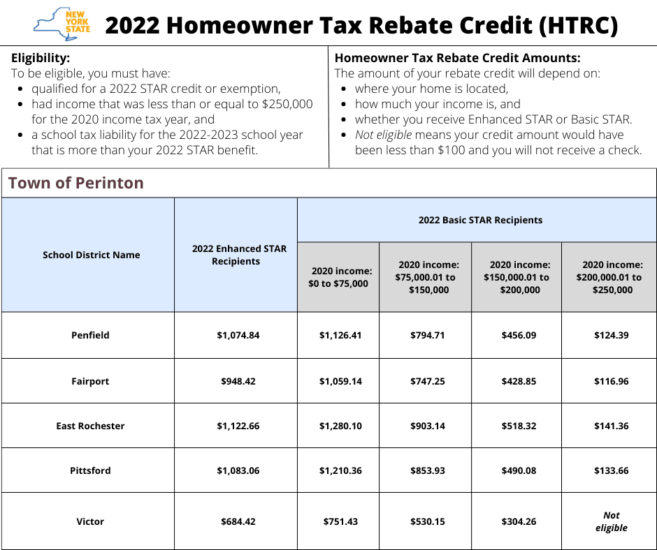 NYS Homeowner Tax Rebate Credit HTRC Info Town Of Perinton