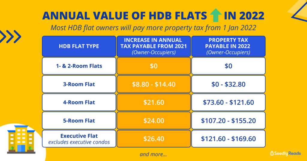 Property Tax Singapore SarwishLeeon