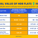 Property Tax Singapore SarwishLeeon