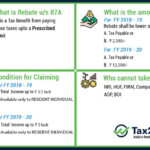 Section 87A Tax Rebate Under Section 87A Rebates Financial