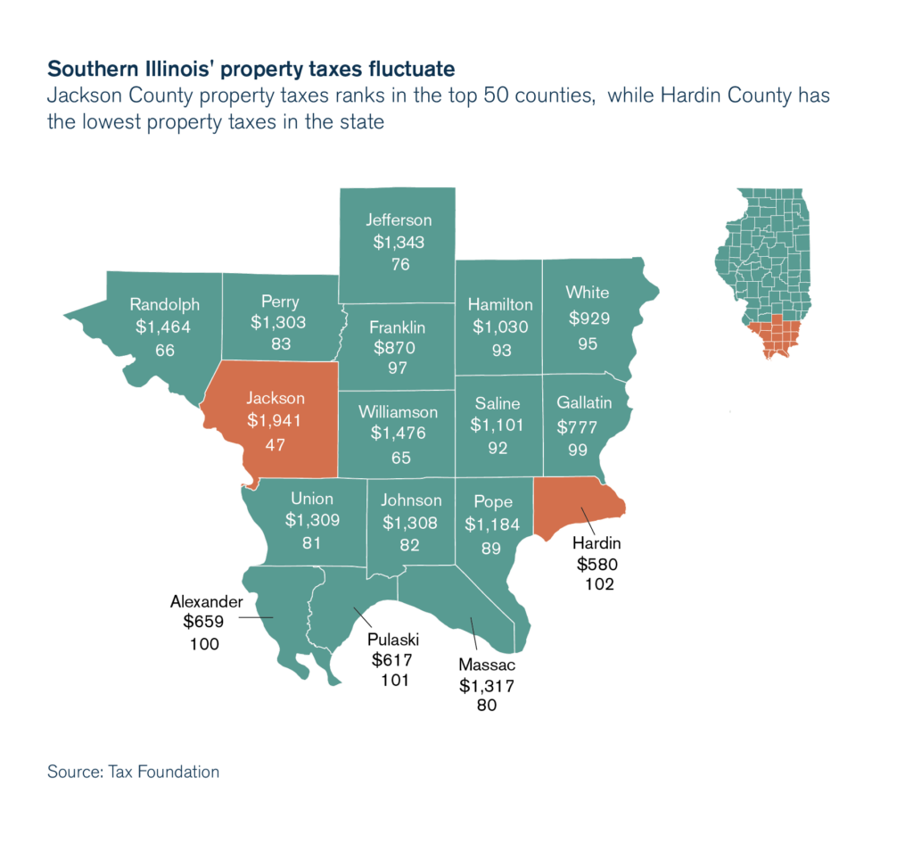 Southern Illinois Wide Range Of Property Taxes