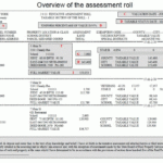 Tax Assessment Assessment Class Assessment Appraisal