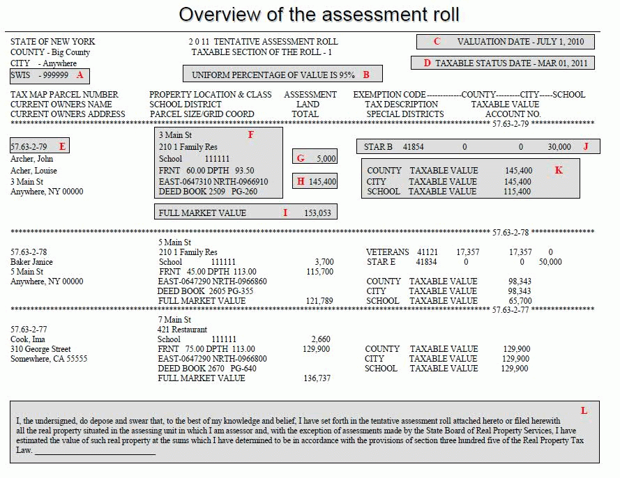 Tax Assessment Assessment Class Assessment Appraisal