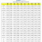 Texas Property Tax Rates Cantrell McCulloch Incorporated