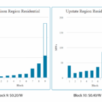 This Is An Attachment Of Solar Rebates By State In 2023 Solar From New