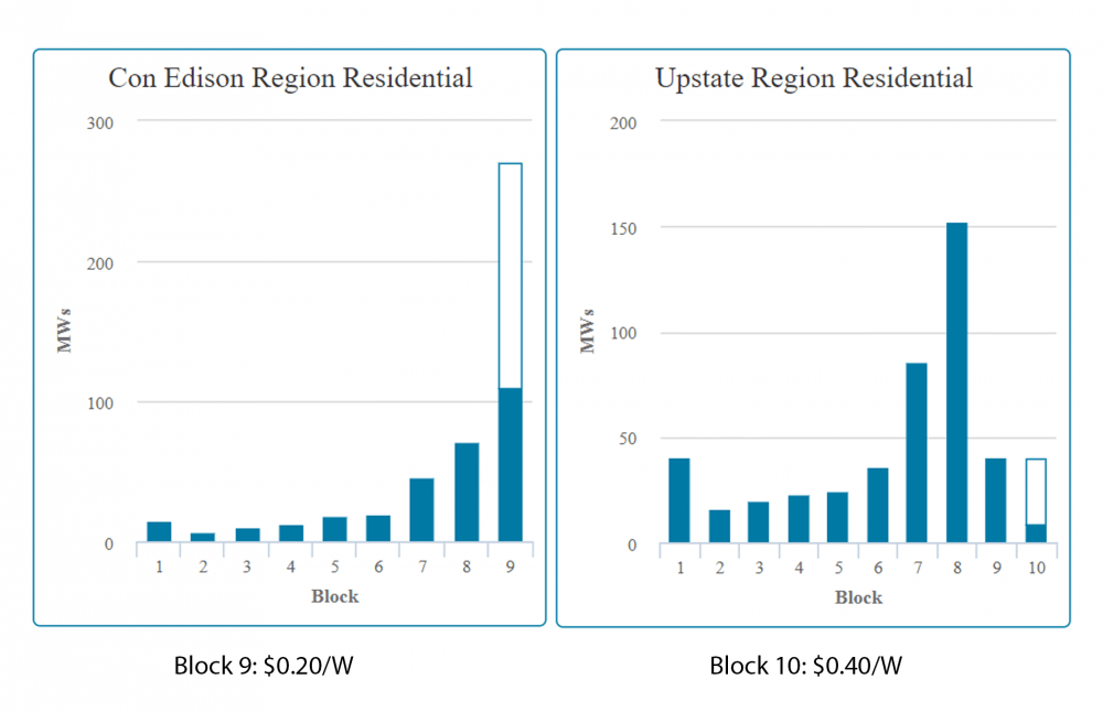 This Is An Attachment Of Solar Rebates By State In 2023 Solar From New 