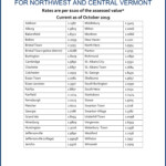 Vermont Property Tax Rates Nancy Jenkins Real Estate