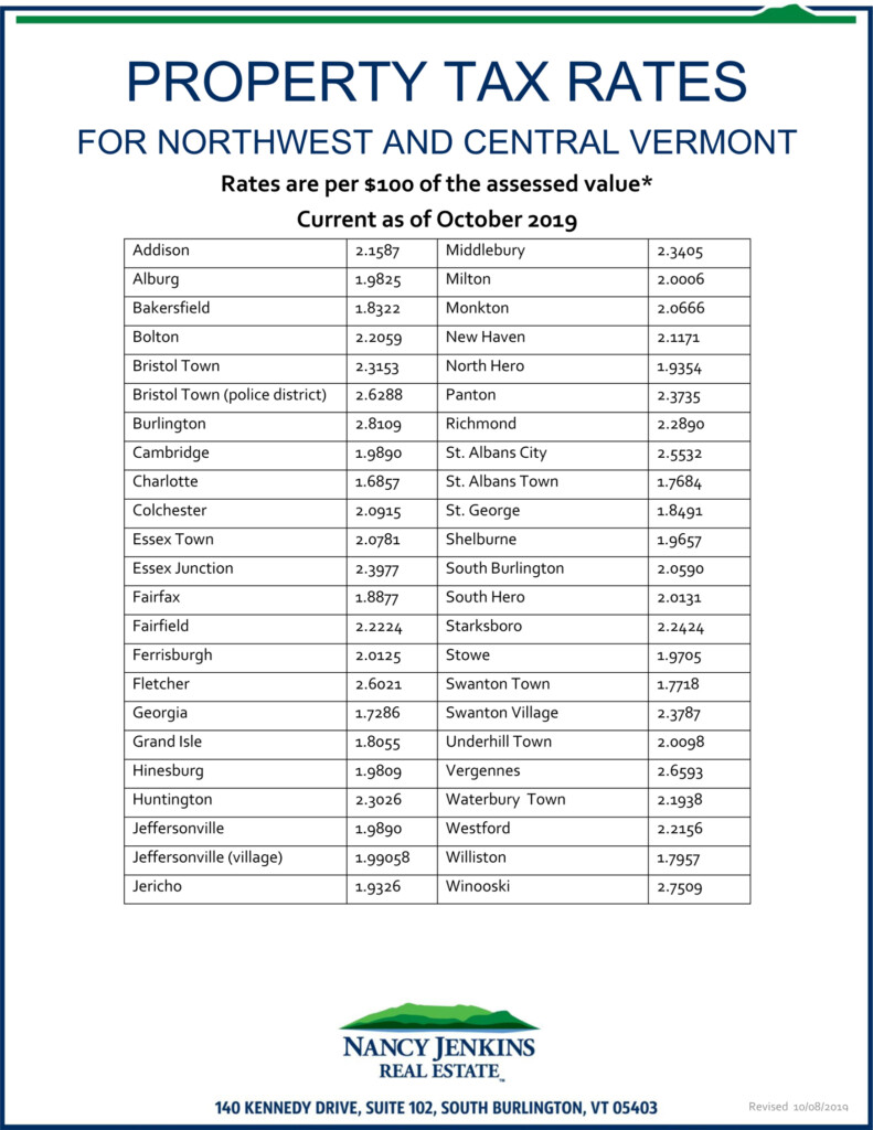 Vermont Property Tax Rates Nancy Jenkins Real Estate